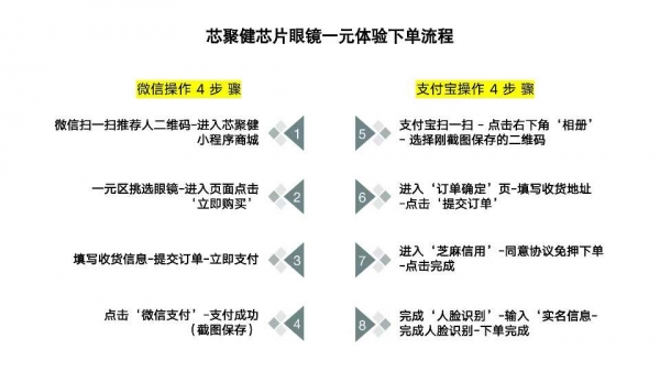 个人中心|产品秀 - 小猪导航 - 社交电商行业全国微信群二维码导航平台大全