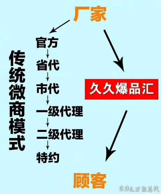 个人中心|话题 - 小猪导航 - 社交电商行业全国微信群二维码导航平台大全