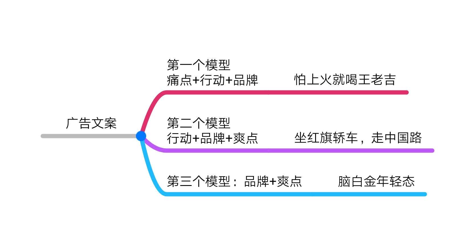 个人中心|话题 - 小猪导航 - 社交电商行业全国微信群二维码导航平台大全